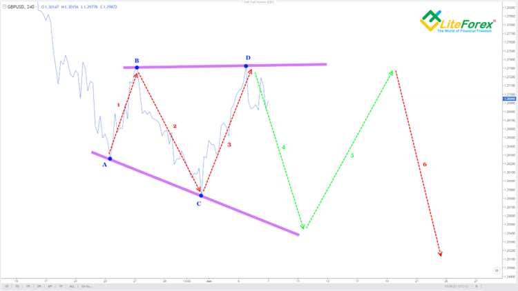 Estrategias de trading para forex