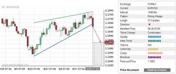 Eurused forex trading