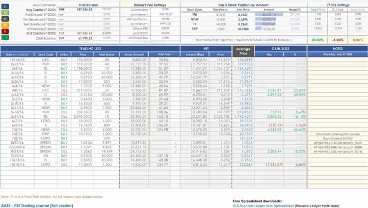 Excel forex trading journal