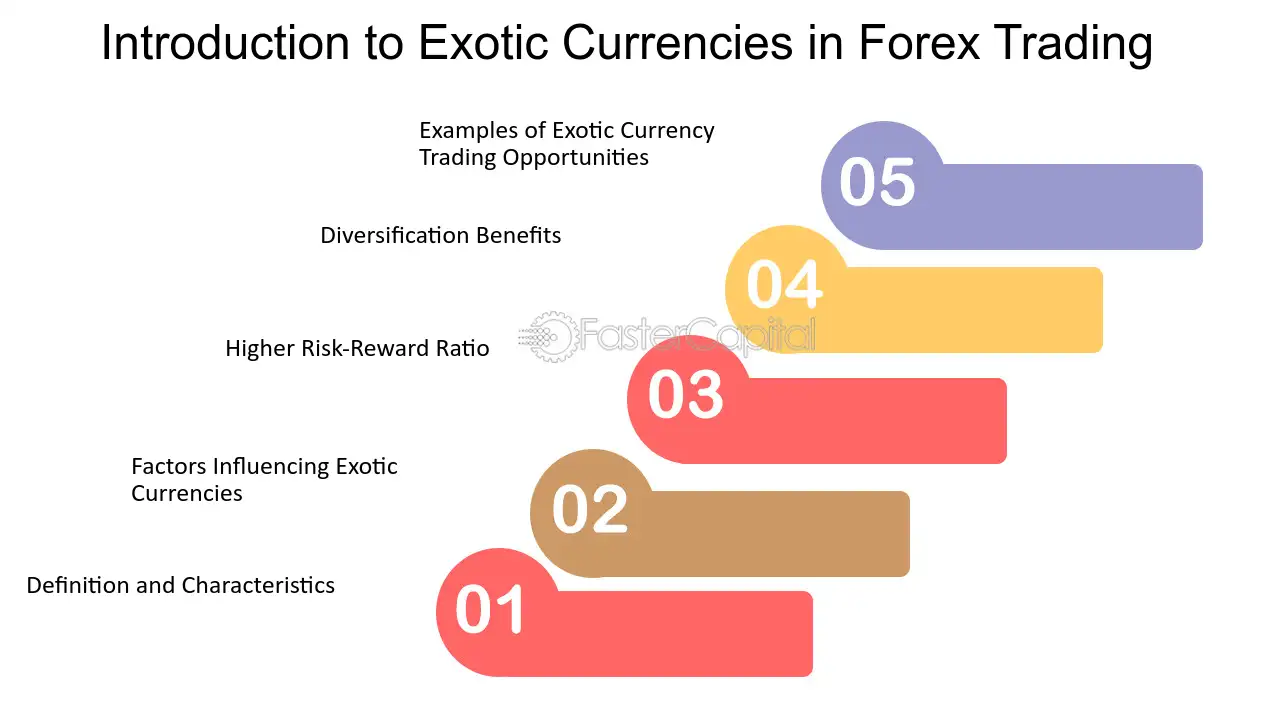 Aprenda a utilizar a análise fundamentalista para tomar decisões de investimento no mercado de câmbio exótico