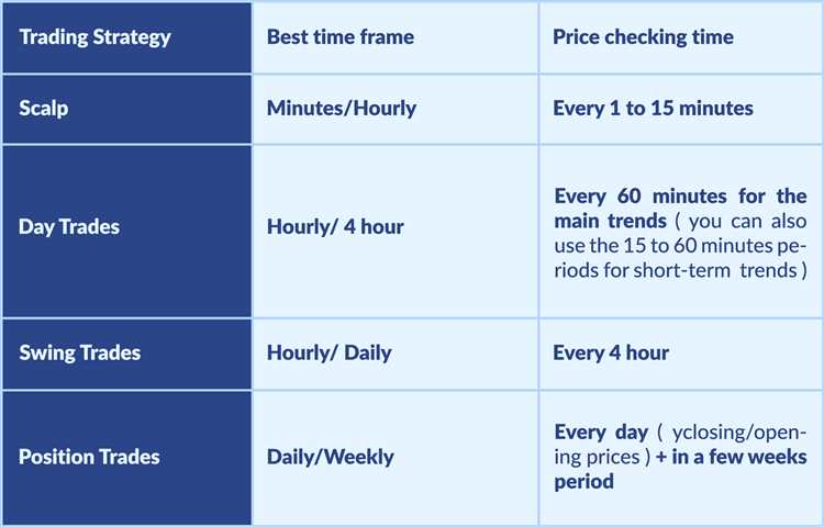 Períodos de tempo e sua relevância na negociação Forex