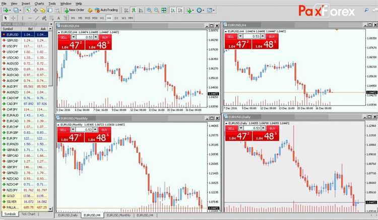 Swing Trading: a combinação de períodos de tempo médio e curto