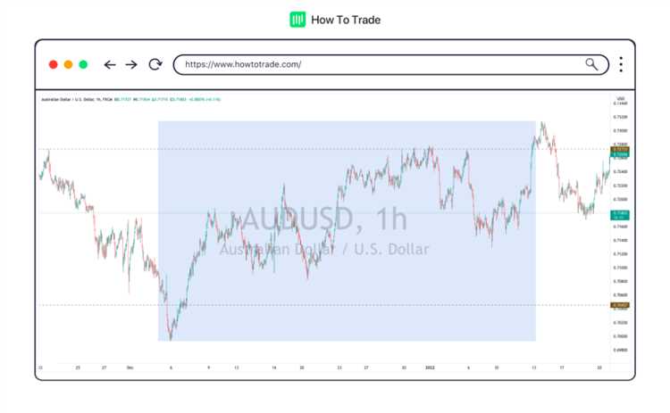 Exploring different time frames in forex trading