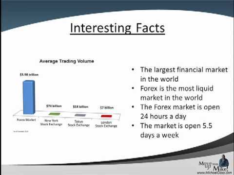 Facts about forex trading