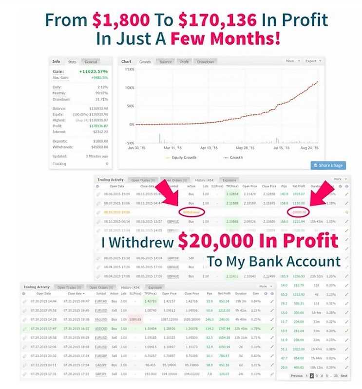 Pratique a análise técnica e fundamental para tomar decisões de investimento informadas