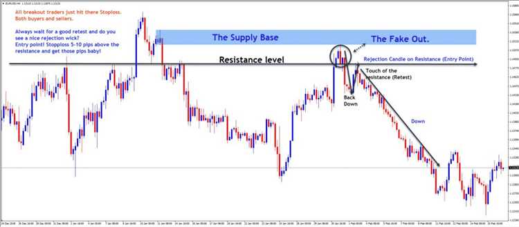 Fake forex trading