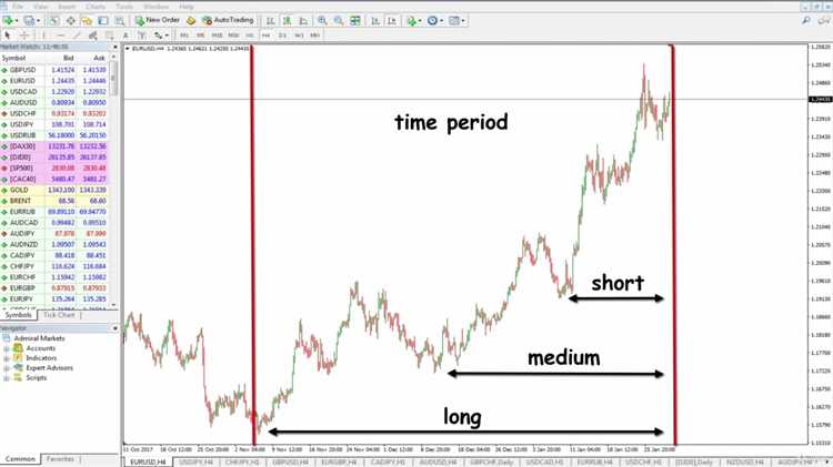 Fibonacci a z+ forex trading strategy with fibonacci cluster