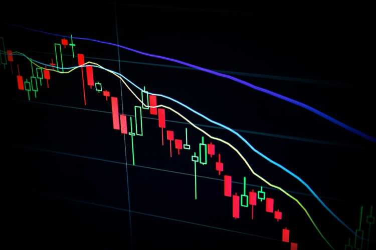 Ferramentas de análise técnica e gráficos em tempo real da Fidelity