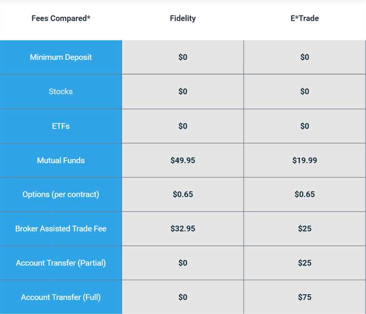 Fidelity forex trading fees