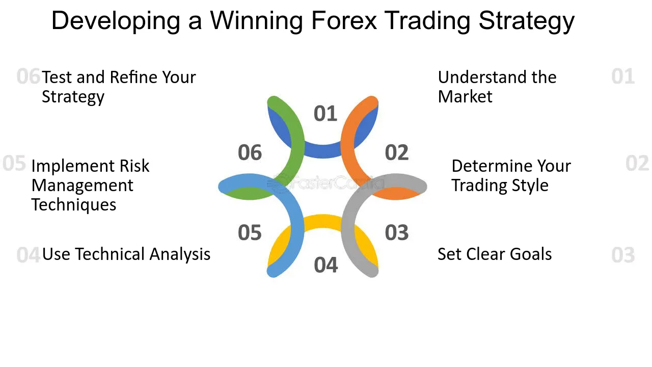 Foolproof forex trading strategy