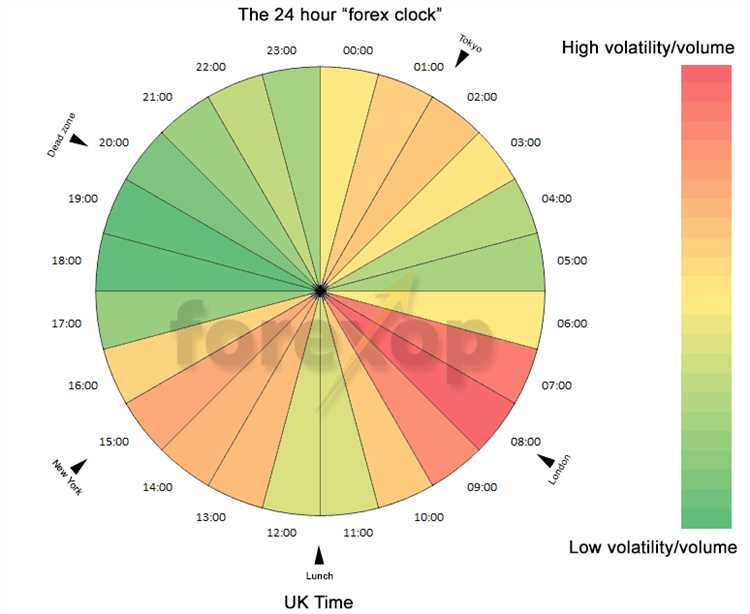 Forex 24 hour trading