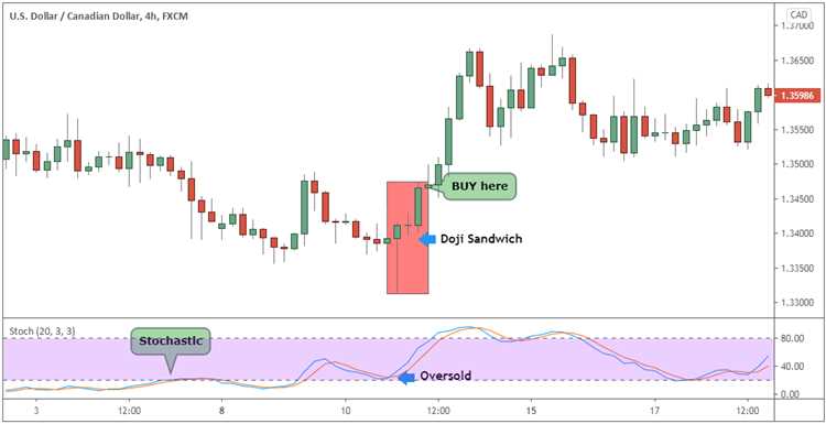 Forex 4 hour trading strategy