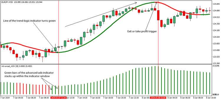 Forex advanced trading strategies