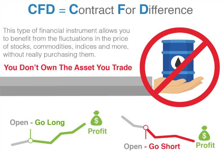 Forex and cfd trading