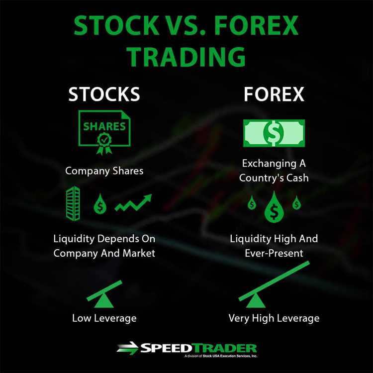 Forex and stock trading