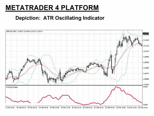 O impacto do sistema de negociação Forex atr na minimização de riscos.