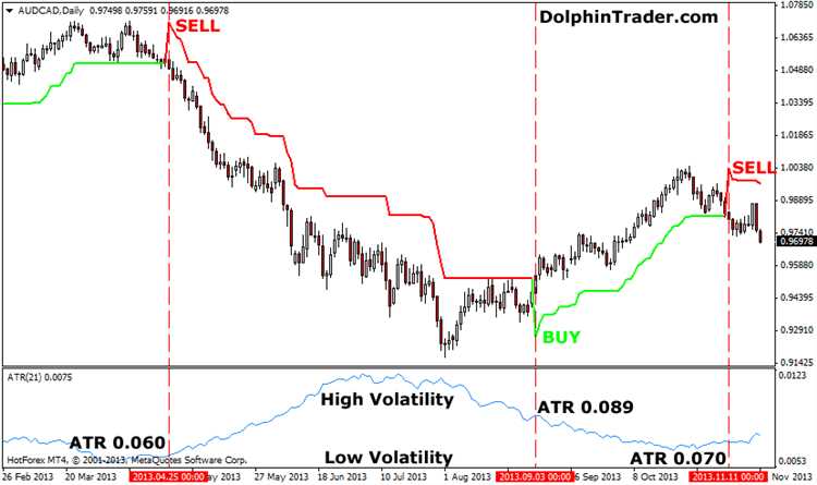 Forex atr trading system