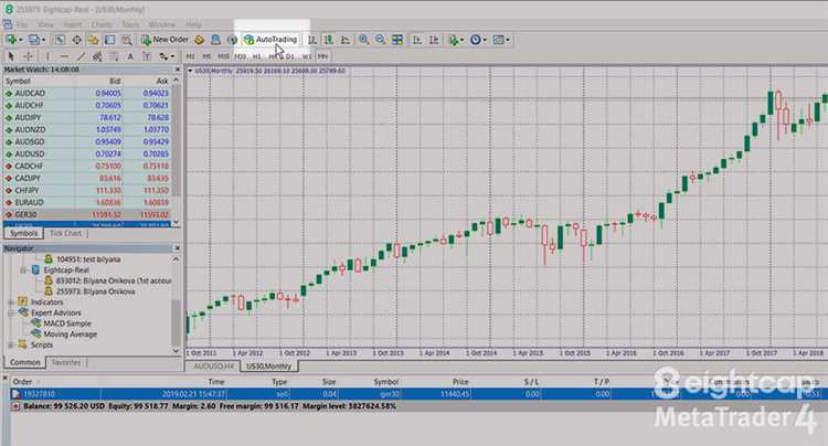 Os principais robôs de Forex para mt4