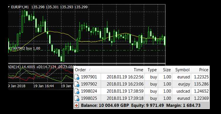 Forex auto trading mt4