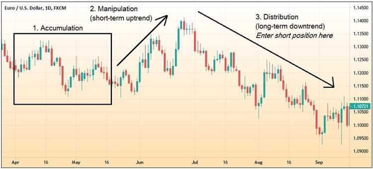 Forex bank trading strategy pdf