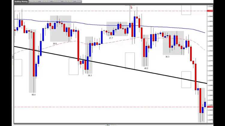 Forex bank trading strategy