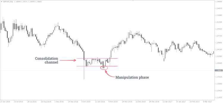 Forex bank trading