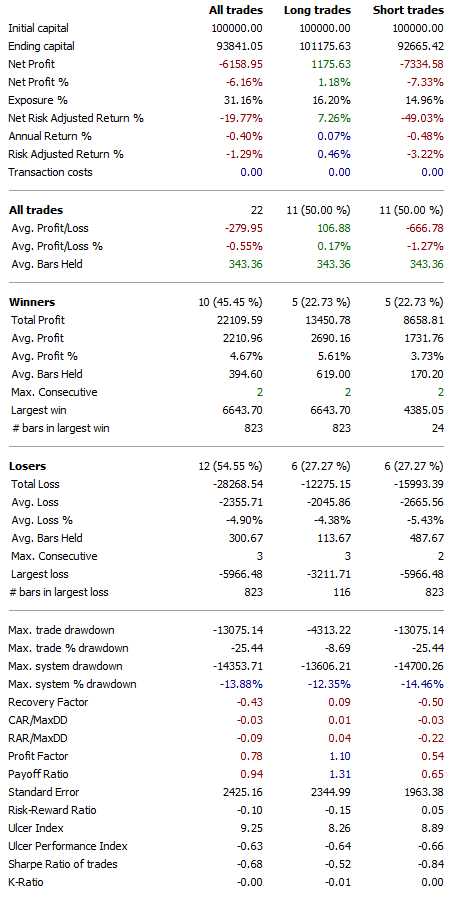 Estratégias de comércio de cestas Forex