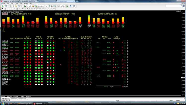 As vantagens dos sistemas automatizados na negociação de pacotes no mercado Forex