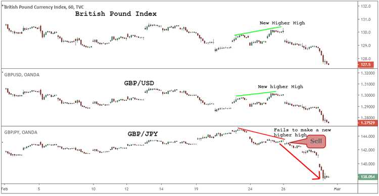 Forex basket trading