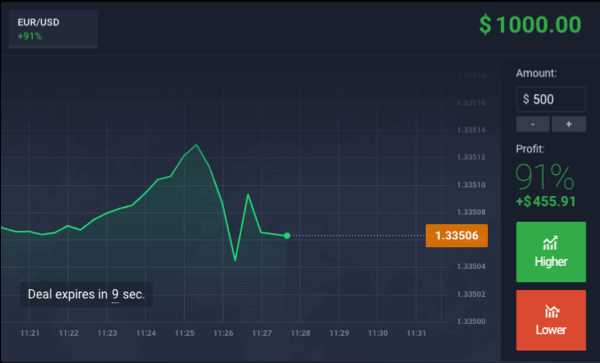 A importância da gestão de risco na negociação de opções binárias Forex