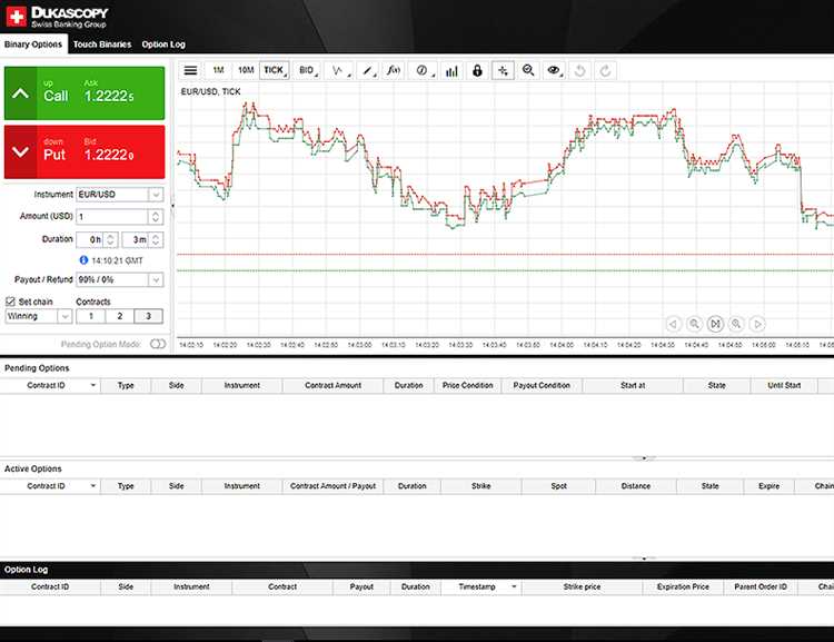 Forex binary trading platforms