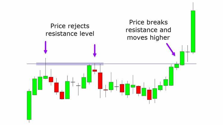 Forex breakout trading