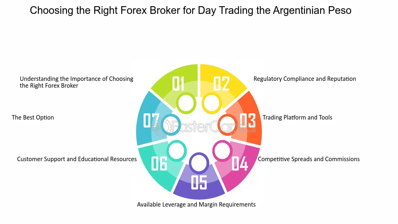 Forex broker for day trading