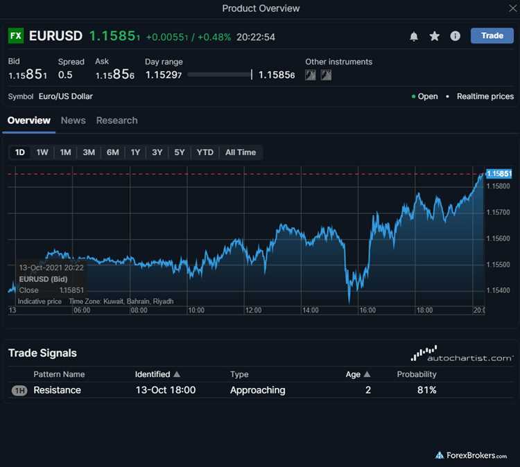 Depoimentos de traders que utilizam os melhores especialistas em negociação de divisas na Austrália compatíveis com Trading View