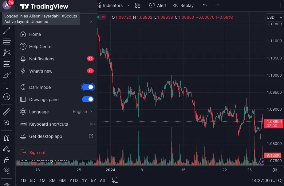 O que levar em consideração ao escolher um intermediário financeiro na Austrália compatível com o Trading View