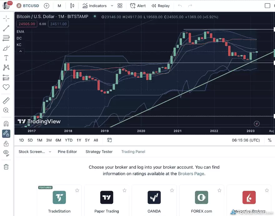 Forex brokers australia compatible with trading view