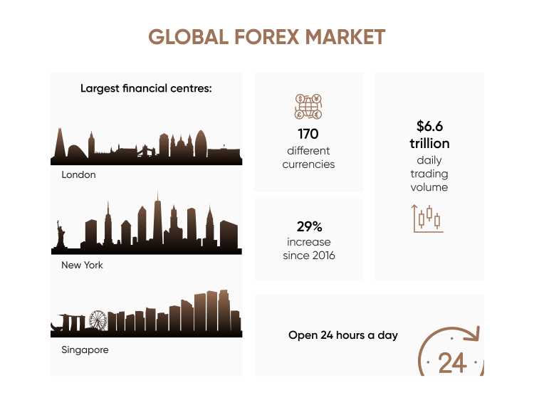 Como funciona o mercado Forex?