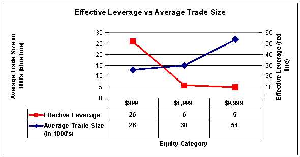 Forex capital trading