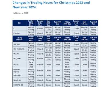 Forex christmas trading hours