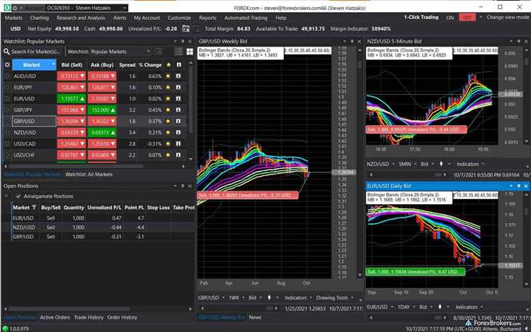 Forex com trading platform