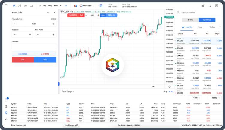 Benefícios de usar sinais de negociação de cópia Forex