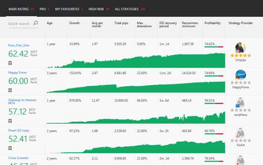 Forex copy trading signals