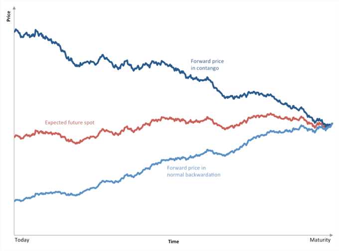 Como identificar tendências no mercado de comércio de petróleo Forex