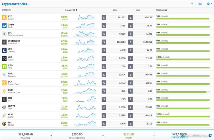 Principais características de uma plataforma de negociação Forex cripto