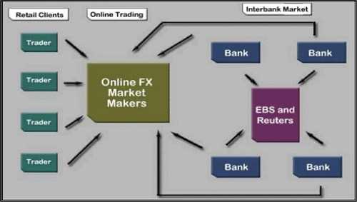 Forex currency online trading