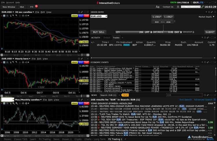 Aprenda técnicas que podem melhorar sua negociação de câmbio em Forex