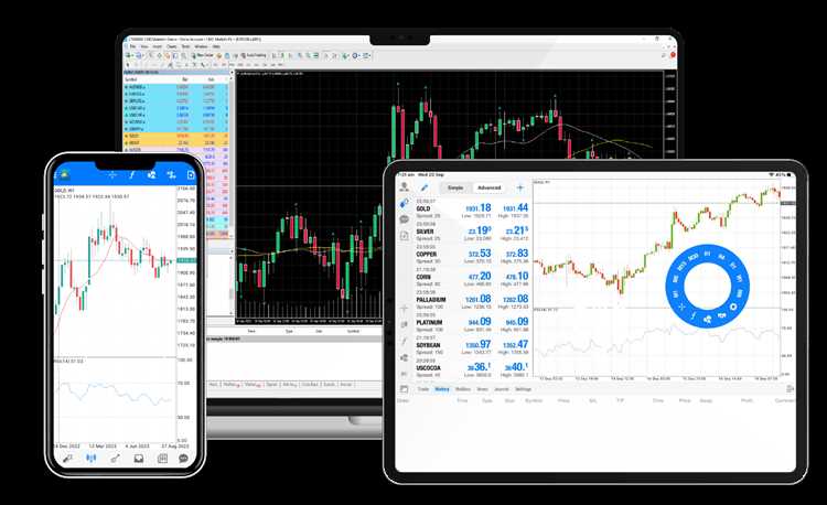 Análise do mercado Forex