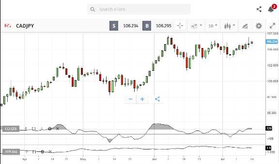 Forex currency trading live