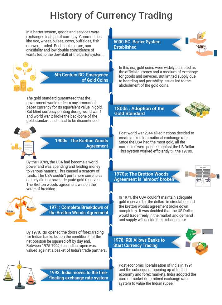 Forex currency trading system