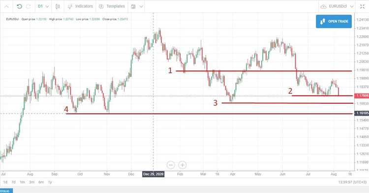 Forex daily trading strategies